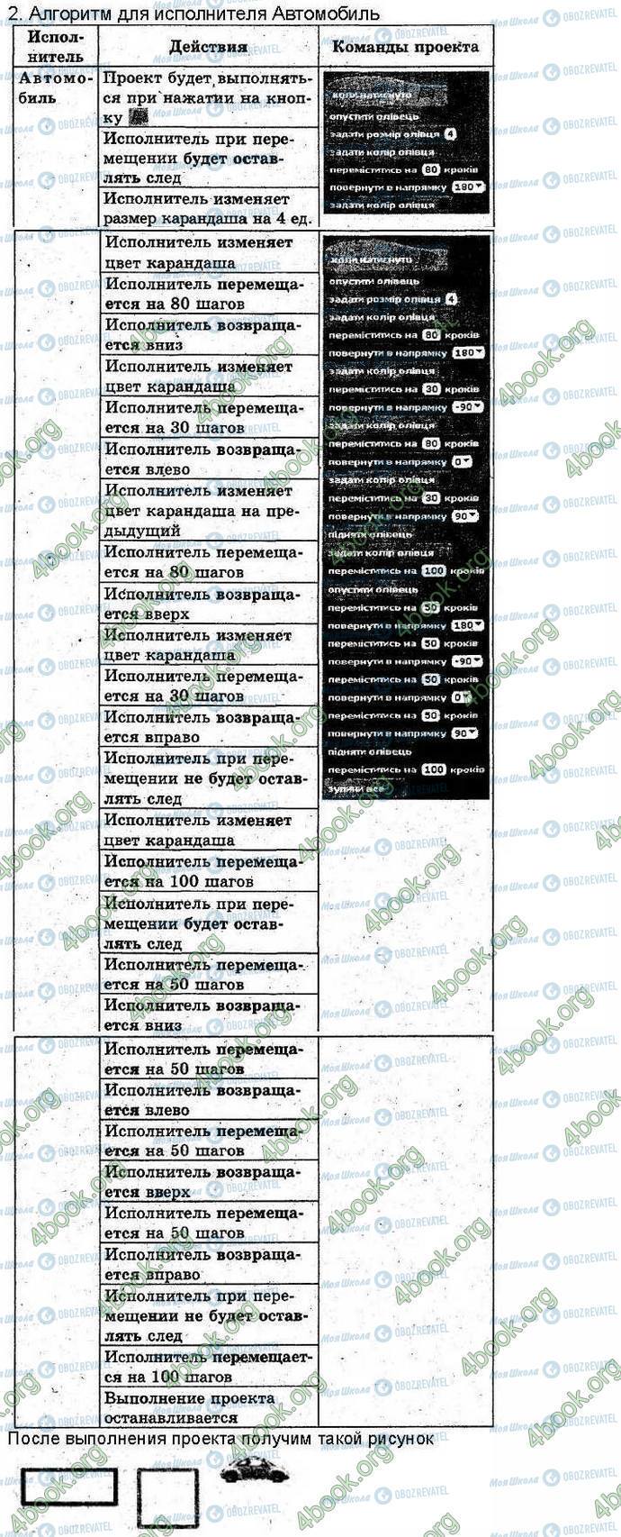 ГДЗ Інформатика 3 клас сторінка Стр120 Зад2